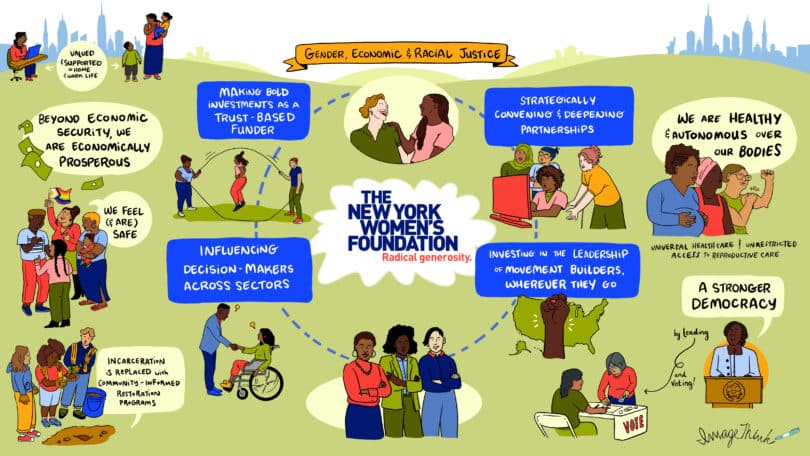 strategic visual for NYWF