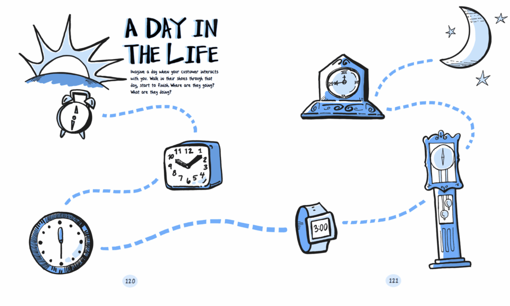 Illustration of a product team's day in the life, with clocks as visual note taking.
