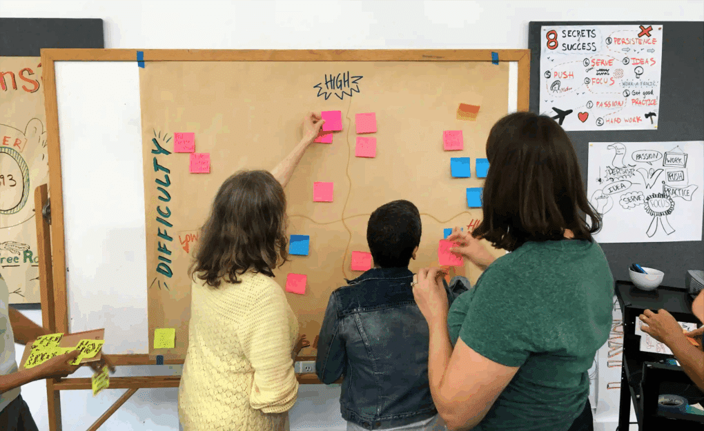 Three teammates place sticky notes on a board, using visual note taking to map priorities.