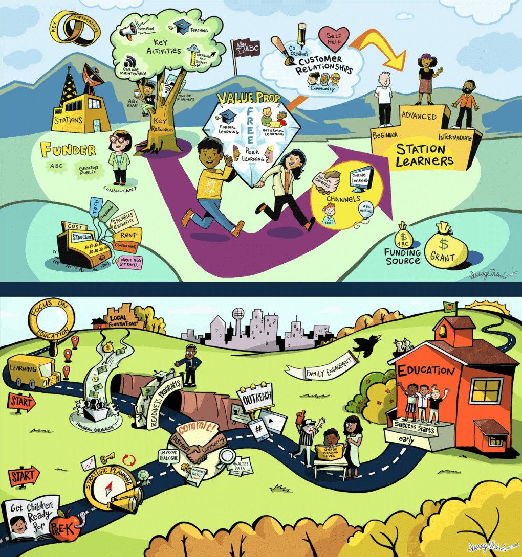 Colorful cartoon roadmaps show journeys and goals, demonstrating visual note taking for teams.