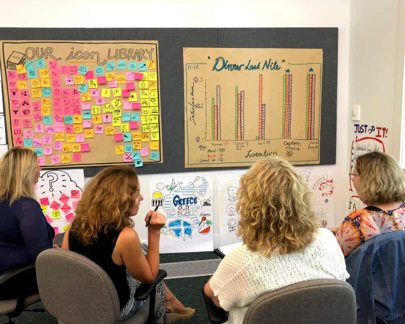 Group of educators seated in a workshop, looking at colorful ImageThink visual notes on the wall, including an icon library, hand‑drawn charts, and sketchnotes used to teach visual thinking for the classroom.