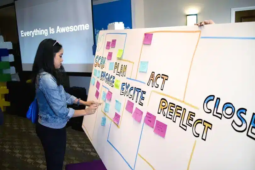 ImageThink visual strategists facilitating a workshop at Twitter, using visual frameworks to guide discussion and decisions