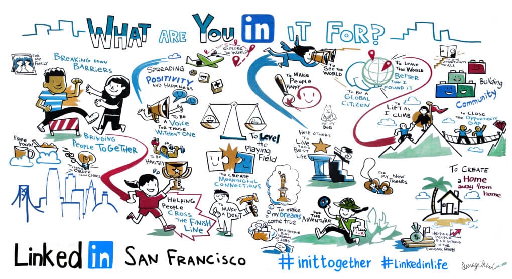 Graphic recording illustration created for LinkedIn InDay in San Francisco by ImageThink