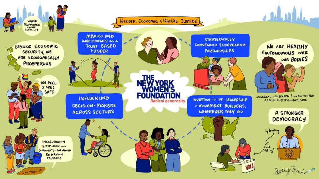 Strategic visual created by ImageThink for The New York Women’s Foundation in New York City, NY, focused on gender, economic, and racial justice.
