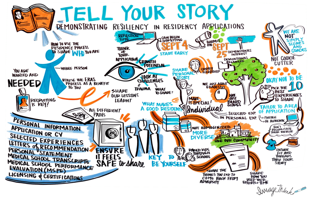 A colorful graphic recording illustration depicting healthcare communication themes.