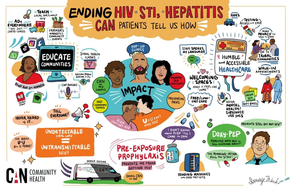 HIV Infographic for community