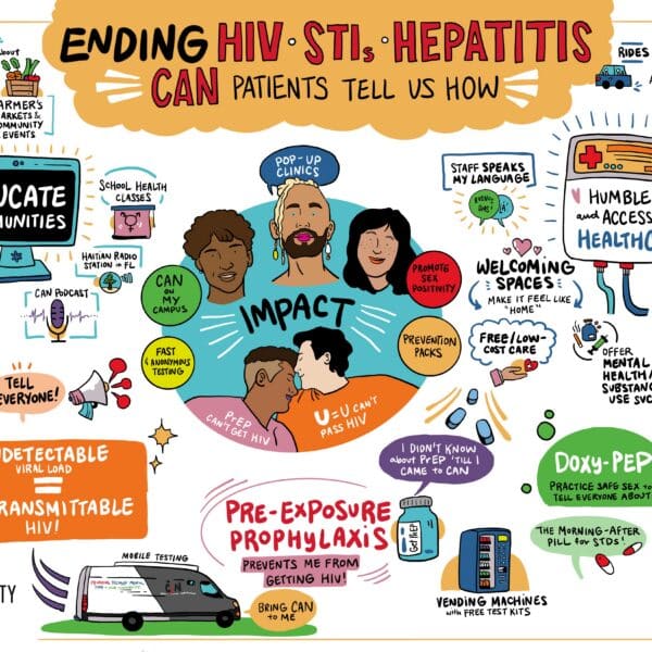 HIV Infographic for community