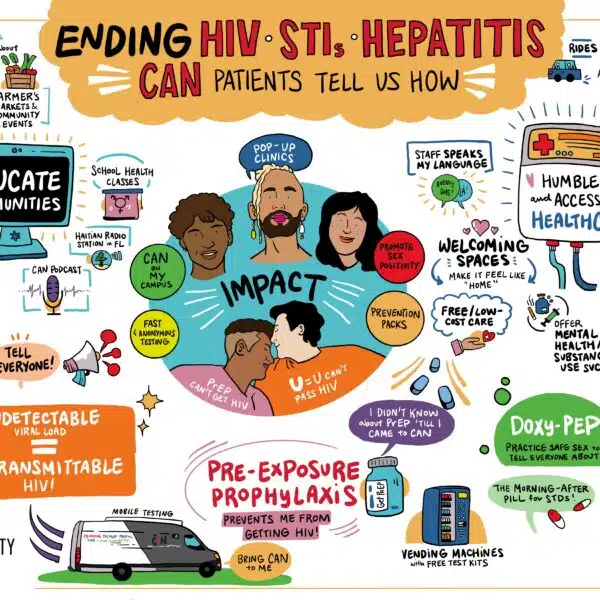 HIV Infographic for community