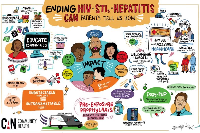 HIV Infographic for community