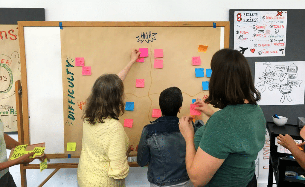 People reviewing a wall covered in sticky notes, an example of inclusive visual practice in action.