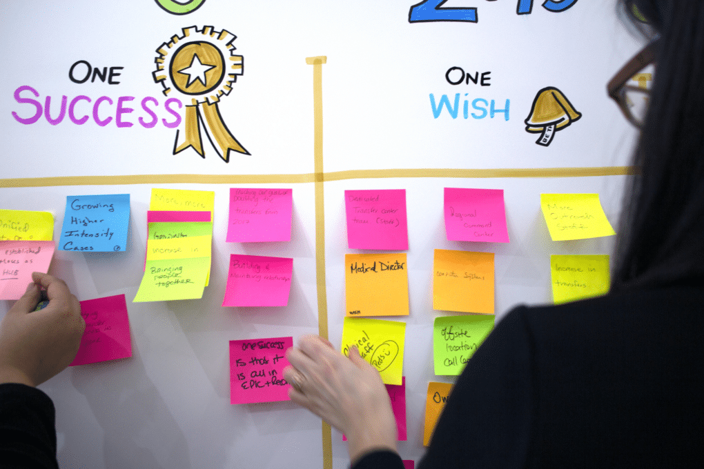 Product team reviewing sticky notes under One Success and One Wish headers during workshop.
