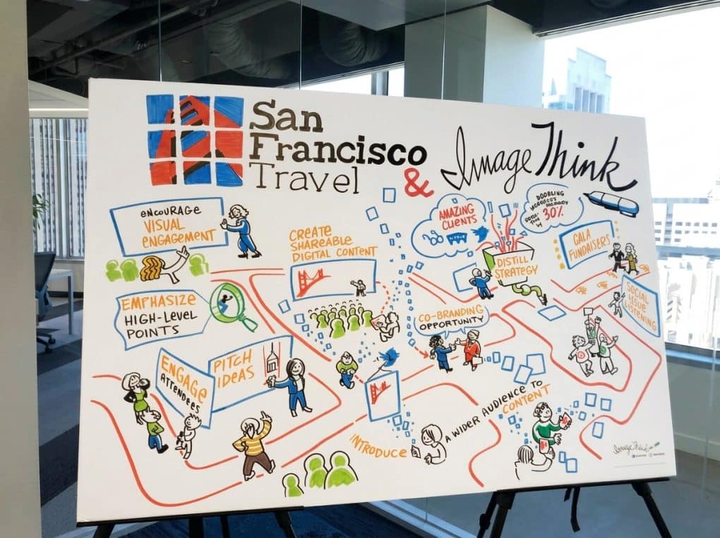imageThink and San Francisco Travel partnered in San Francisco Travel Head Quarters.